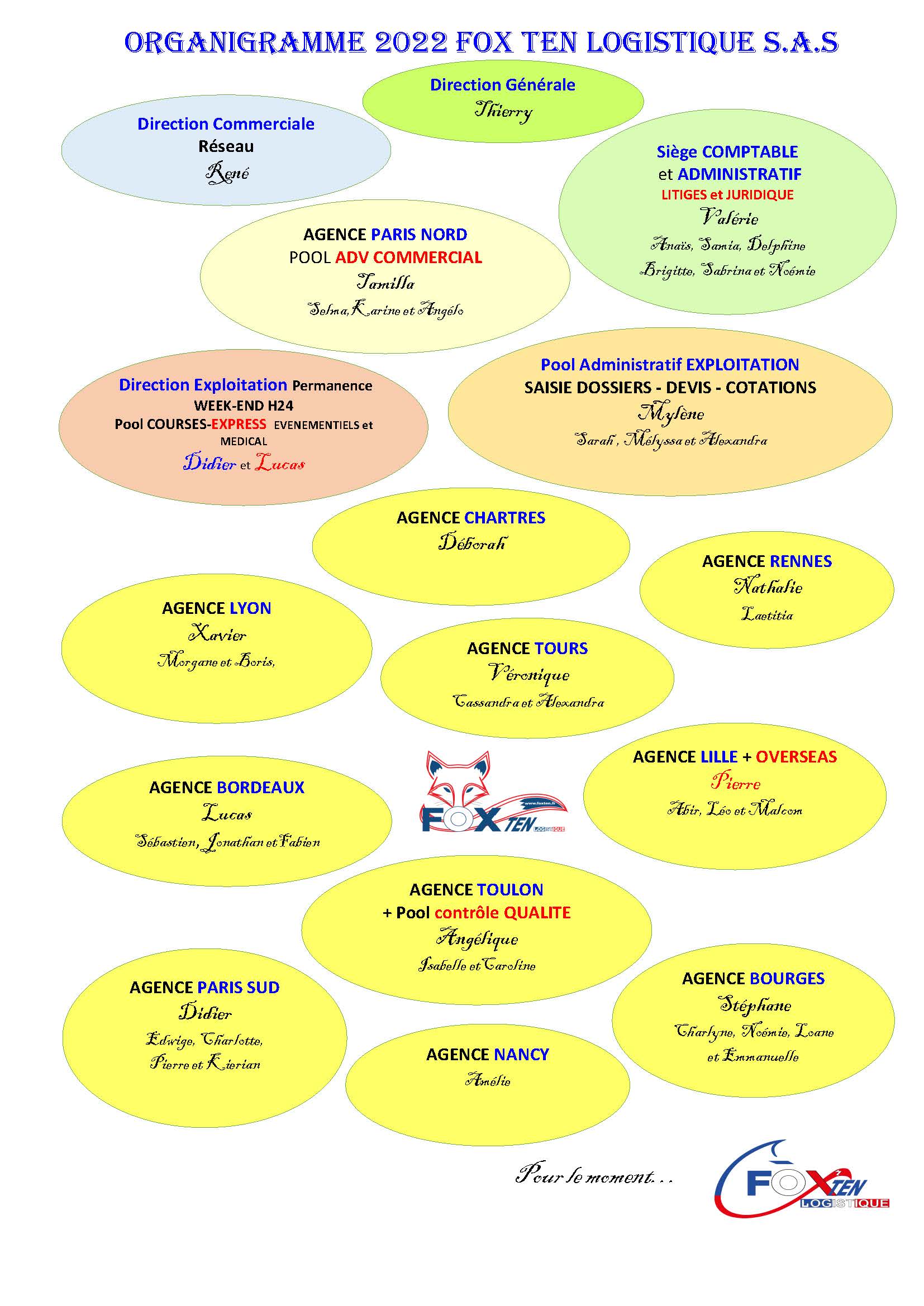 organigramme FOX TEN LOGISTIQUE